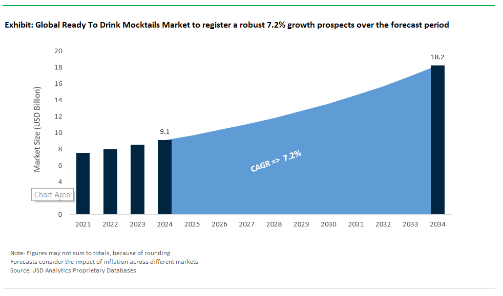 Ready To Drink Mocktails Market Size 2025-2034.png